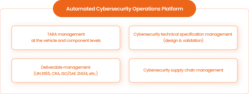 Cybersecurity Operations Automation Management System