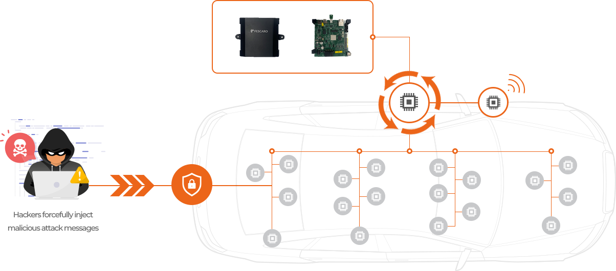 전체 제어기의 sw update management