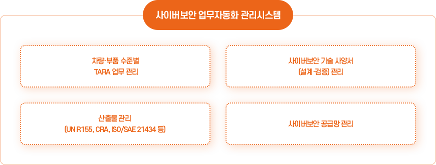 사이버보안 업무 자동화 관리시스템